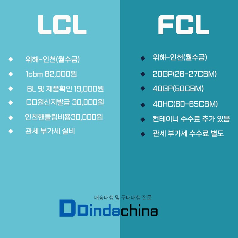 사업자 통관